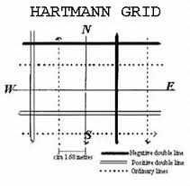 Ce sunt nodurile Hartmann?